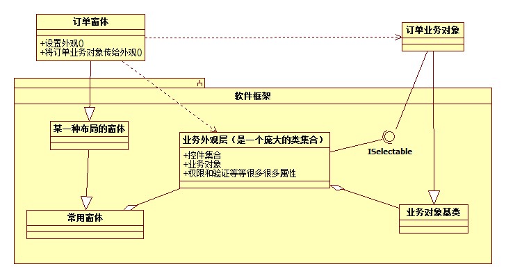 一次进销存软件架构的实践（一）——概述