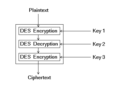 from crypto.cipher import des3