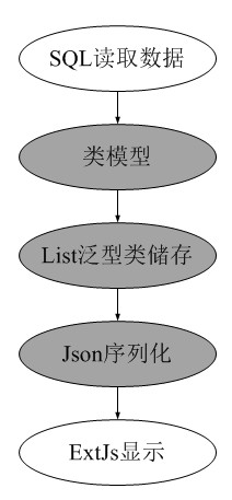 Extjs、ASP.net前后台Grid分页 数据库多表交互 - youzhangcai - 游仉才的博客