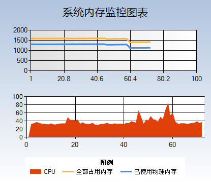 微软图表控件MsChart