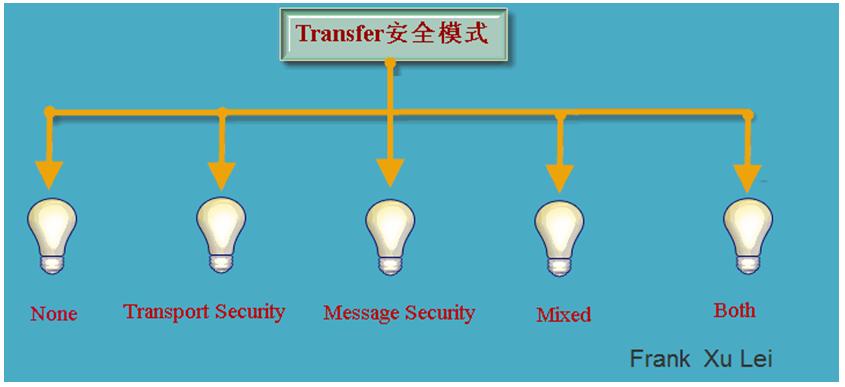 Silverlight3系列（九）Silverlight 及其相关技术简介