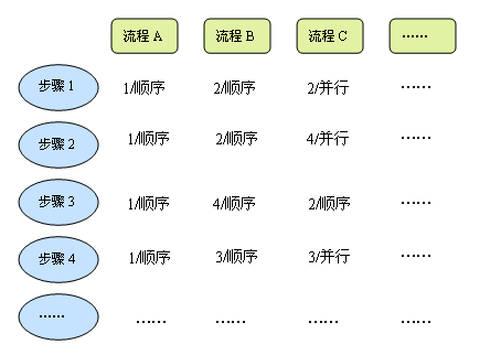 一套完整自定义工作流的实现第1张