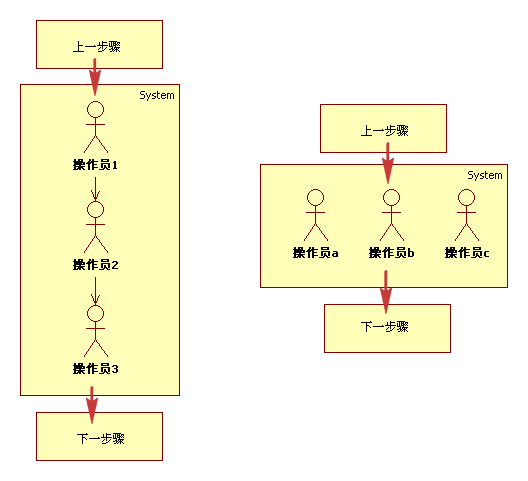 一套完整自定义工作流的实现第3张