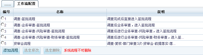 一套完整自定义工作流的实现第6张