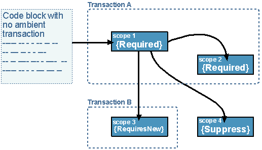 java核心技术第九版_java核心技术教程_黑客web脚本攻击与防御技术核心剖析