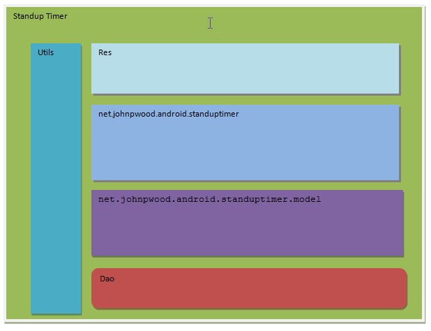 Standup Timer的MVC模式及项目结构分析