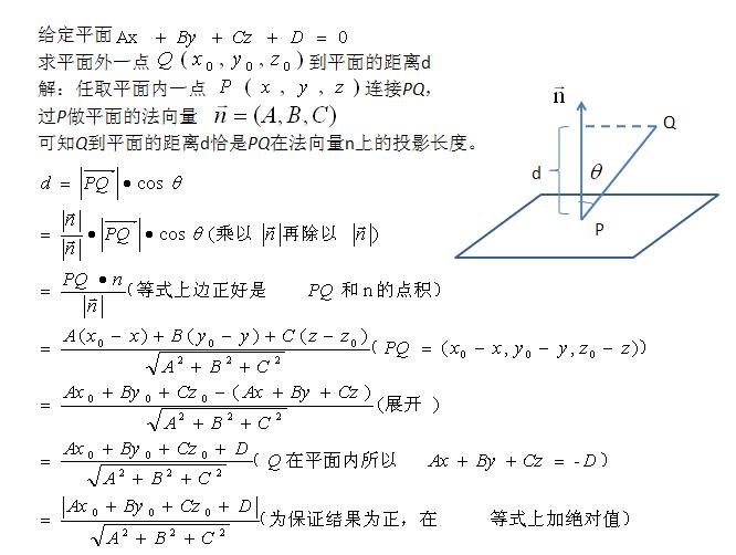 点到平面的距离公式 翰墨小生 博客园