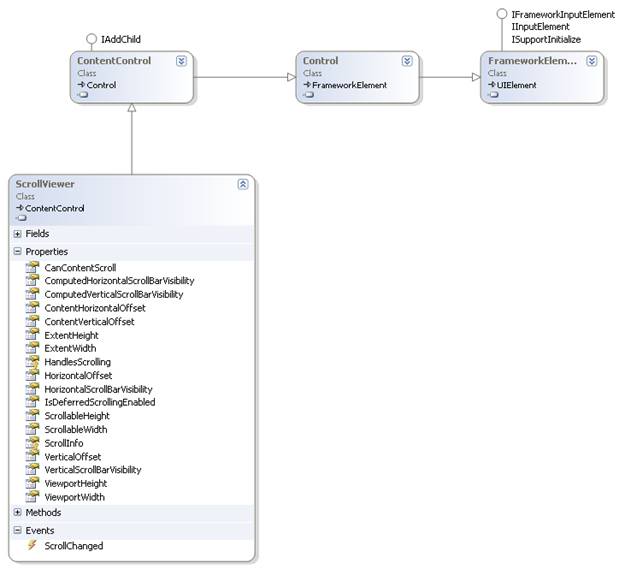 ScrollViewer1