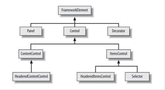 customControl