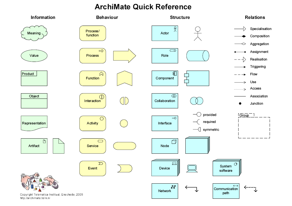 架构语言ArchiMate － 开篇：企业架构语言ArchiMate介绍第8张